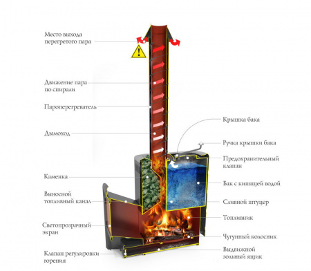 Печь банная Скоропарка 2017 Inox ДНС Б антрацит (ТМФ)